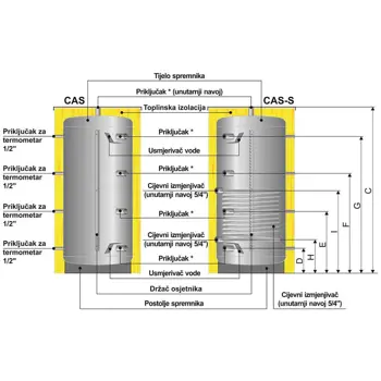 centrometal-spremnik-cas-1003-izolacija-76966-12576-66401.webp
