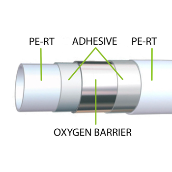cijev-za-podno-grijanje-oxypert-16x2mm-s-evoh-barijerom-za-k-64276-65074.webp