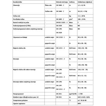 folija-krovna-paropropusna-100g-75m2-15x50m-vodonepropusna-52578-31082.webp