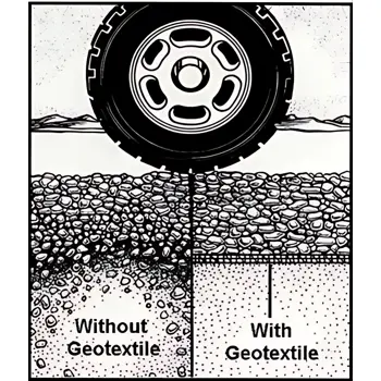 geotekstil-300-gm2-guttatex-bijeli-sirina-2m-gutta-16405-33082.webp