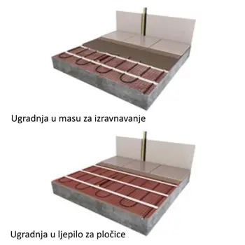 mrezica-za-el-podno-grijanje-1m2-150w-neotherm-62668-65236.webp