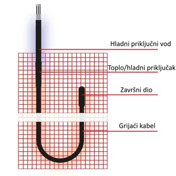 MREŽICA ZA EL. PODNO GRIJANJE 2,5M2-375W NEOTHERM