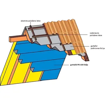 parna-brana-armirana-gutta-guttafol-pb-100-rola-15x50m-75-m2-91057-30087.webp
