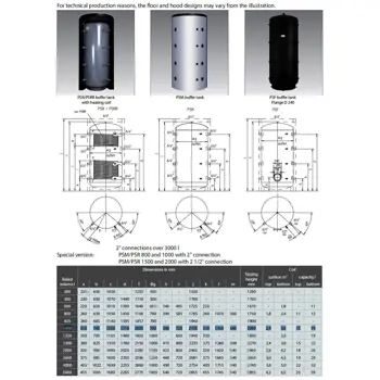 pe-line-spremnik-pufer-psm-1000-sa-izolacijom-61656-66405.webp