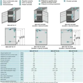 stednjak-za-centralno-grijanje-bio-cet-b-23kw-centrometal-li-96449-66398.webp