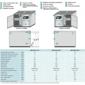 stednjak-za-centralno-grijanje-bio-pek-b-23kw-centrometal-li-94708-66399.webp