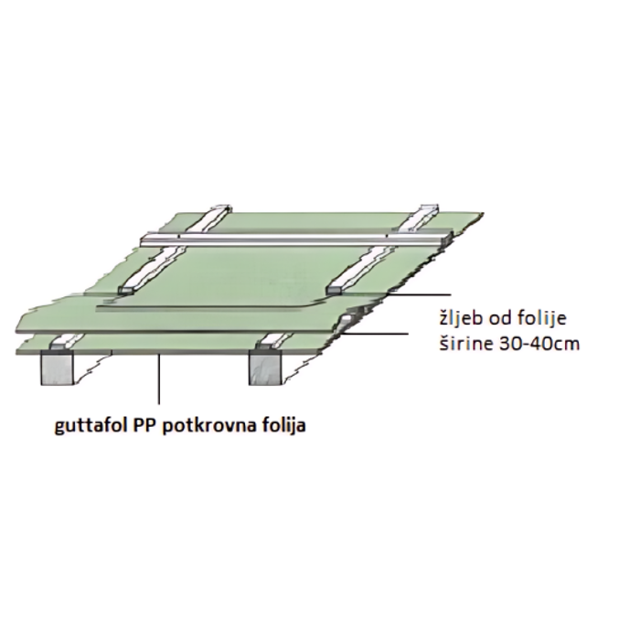 Folija krovna paropropusna GUTTAFOL PP 100g (1,5 x 50m / 75 m2)