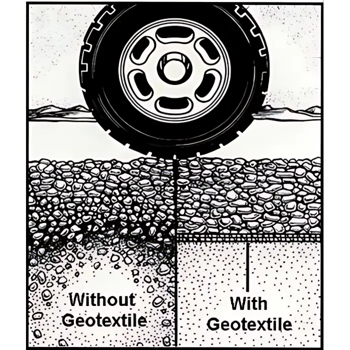 Geotekstil 300 g/m2 Guttatex Color Mix rola 2x50m (100 m2) GUTTA