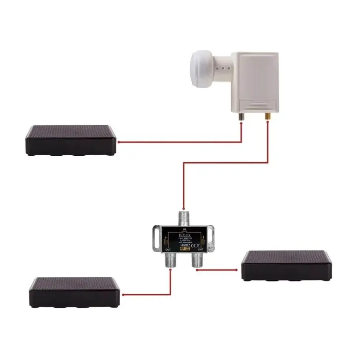 Razdjelnik antenski 1 ulaz / 2 izlaza (F-konektori, PowerPass) – Libox LB0037