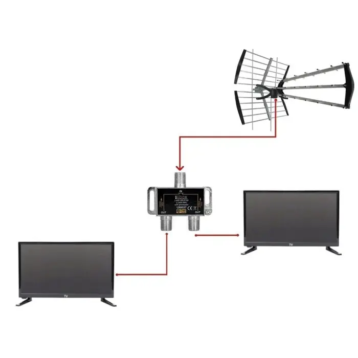 Razdjelnik antenski 1 ulaz / 2 izlaza (F-konektori, PowerPass) – Libox LB0037