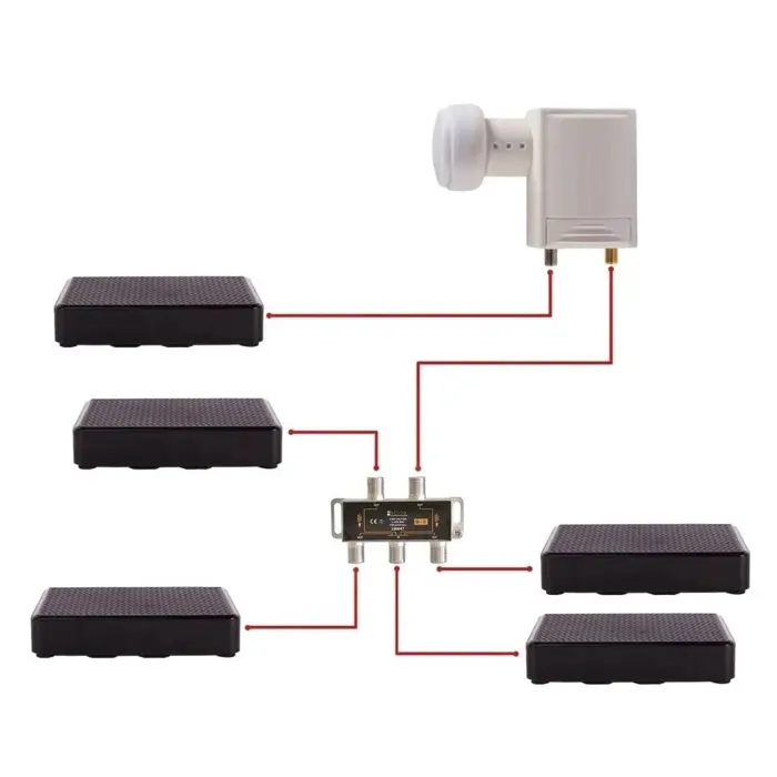 Razdjelnik antenski 1 ulaz / 4 izlaza (F-konektori, PowerPass) – Libox LB0047